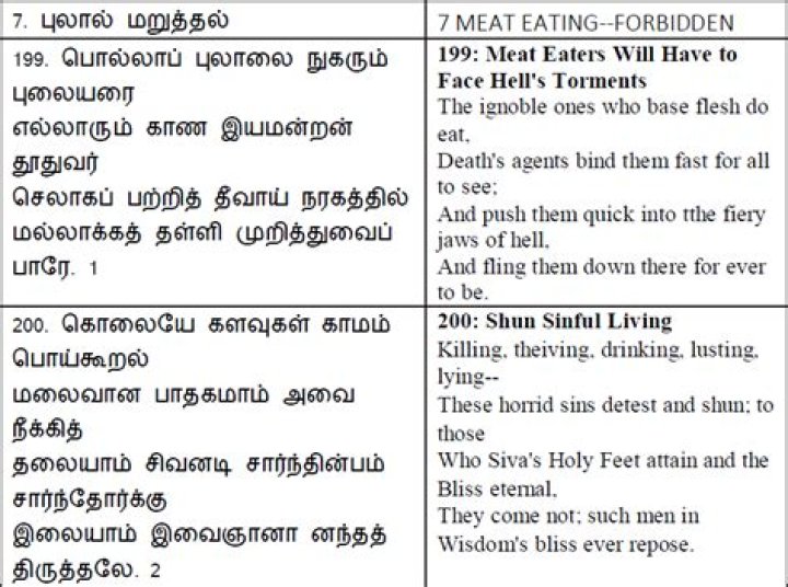 Can Shiva devotees eat meat?