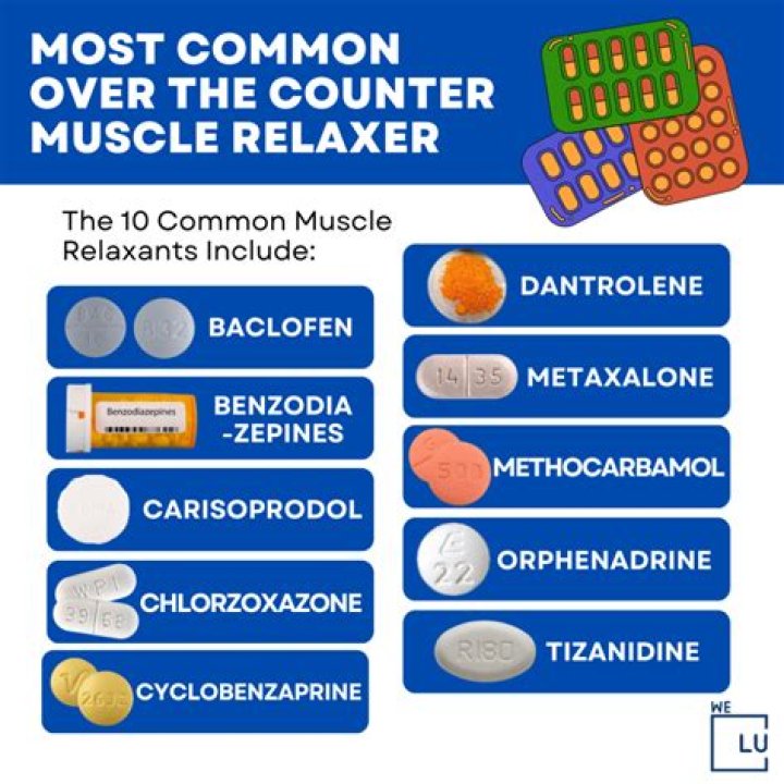Can you give a dog a muscle relaxer?
