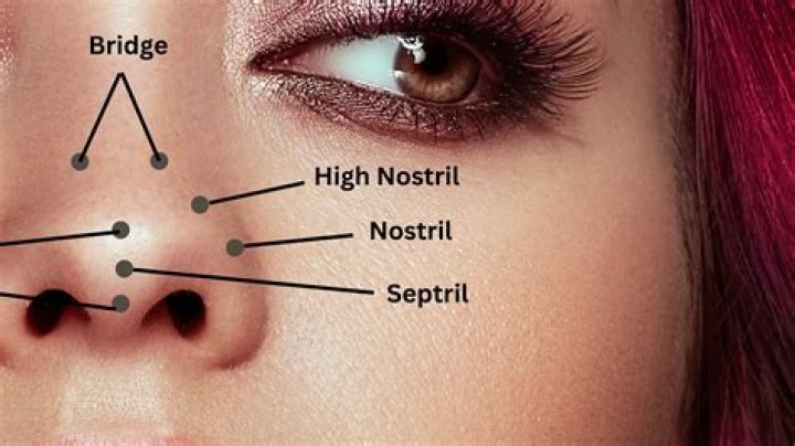 Can you have a nose ring at Target?