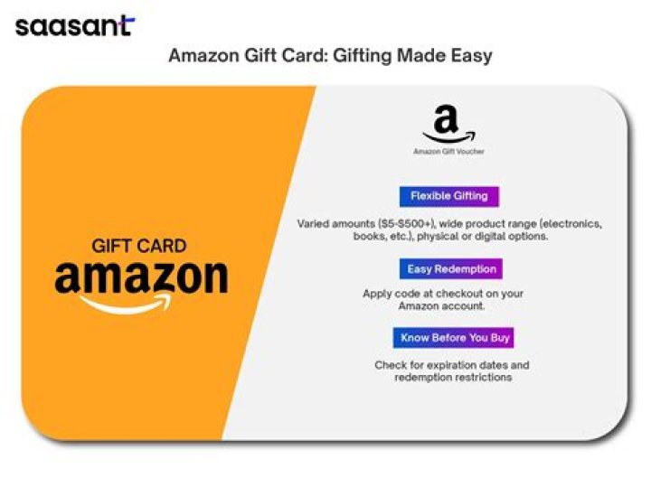 Can you purchase Amazon gift cards with PayPal?