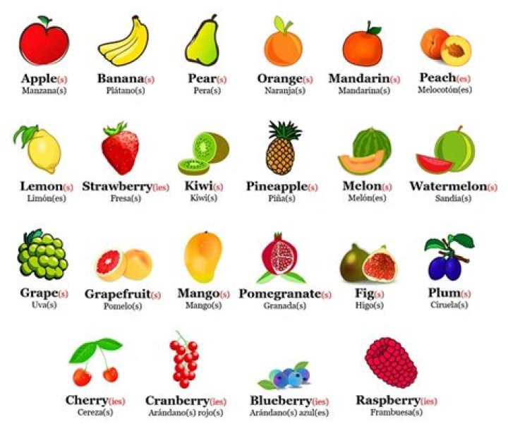 ¿Cómo se escribe y se pronuncia en inglés las frutas?