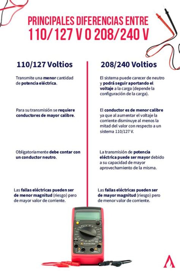 ¿Cuál es el voltaje en Perú y su frecuencia?