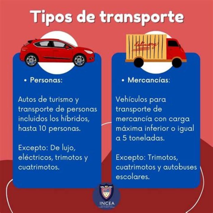 ¿Cuánto cuesta el envío de Estados Unidos a México?