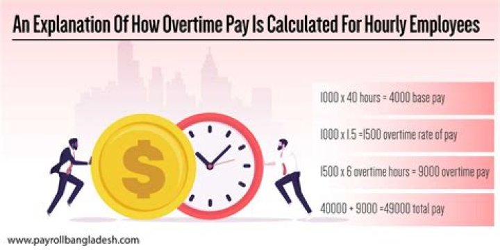 Do Mcdonalds employees get paid overtime?
