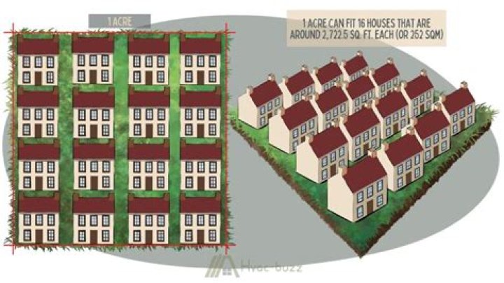 How big of a house can you build on 1 acre?