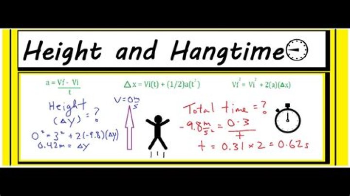 How do you calculate hang time in physics?