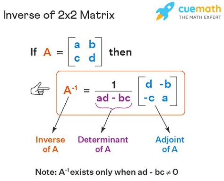 How do you find the inverse of a 2x2 matrix?