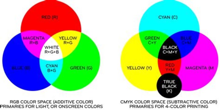 How do you mix colors to make black nail polish?
