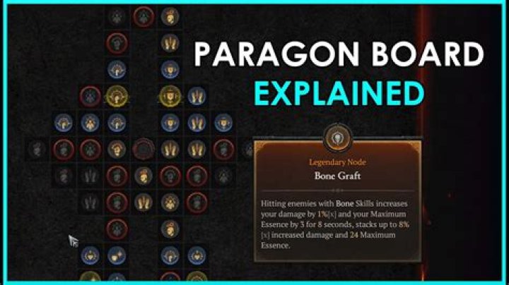 How do you raise your Paragon level?