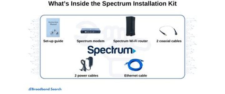 How does spectrum install cable?