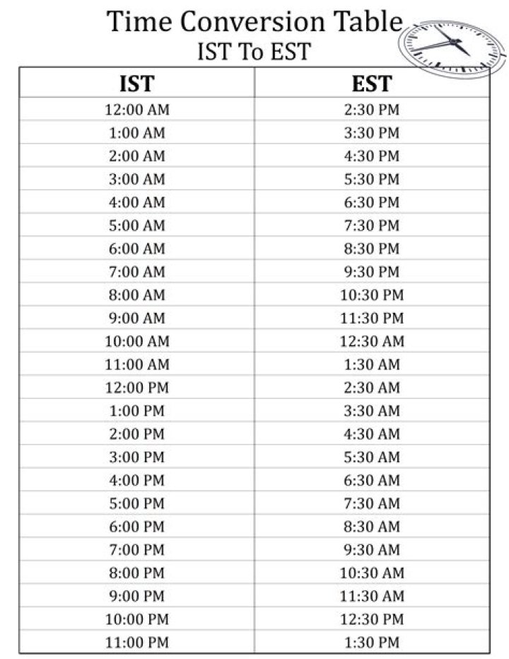 How far ahead is AEST to est?