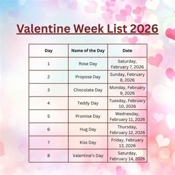 How many days are there until Valentine's 2020?
