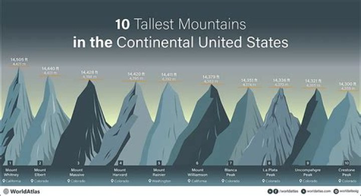 How many mountains are there in Florida?