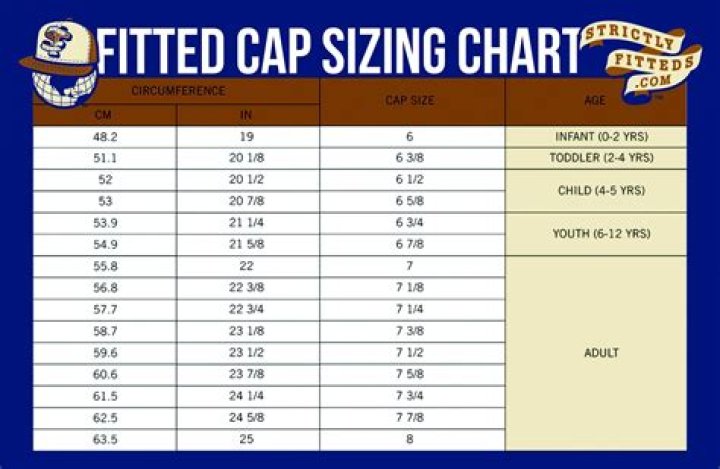 How much does a fitted hat cost?