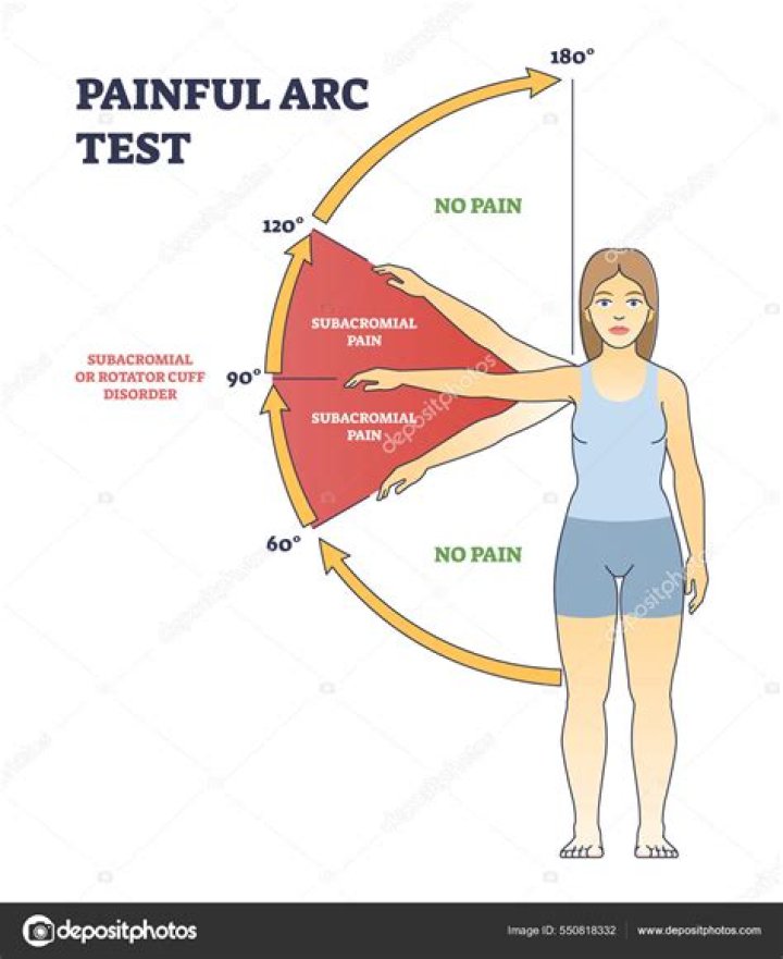 Is an era test painful?