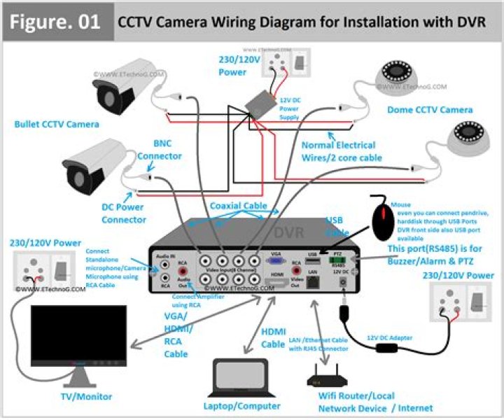 Is there a way to watch my DVR online?