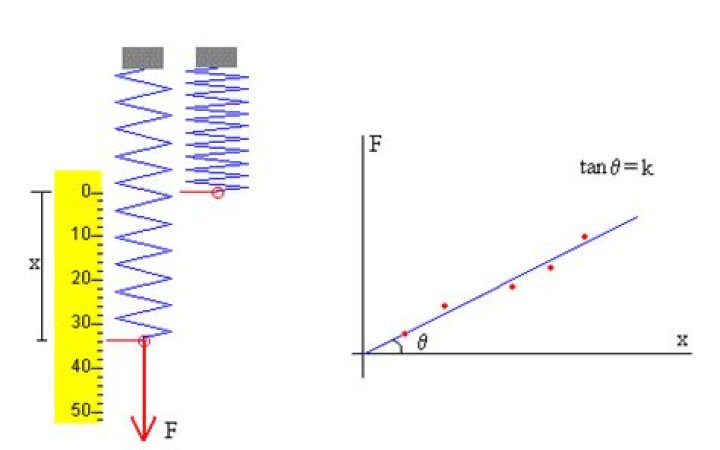 ¿Qué significa la K en la fisica?