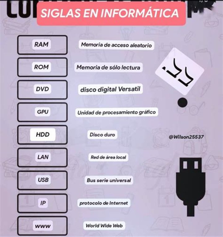 ¿Qué significan las siglas IDX?