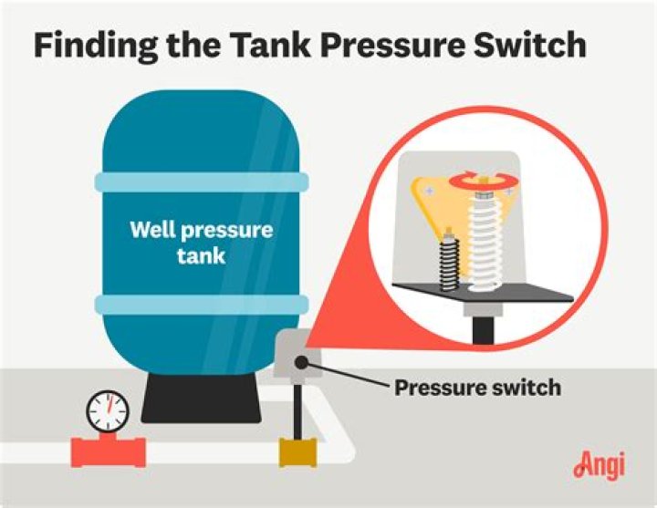 Should a fuel tank have pressure?