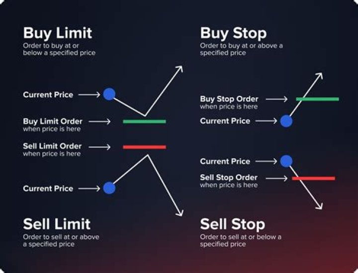 What's the difference between SL and SE?