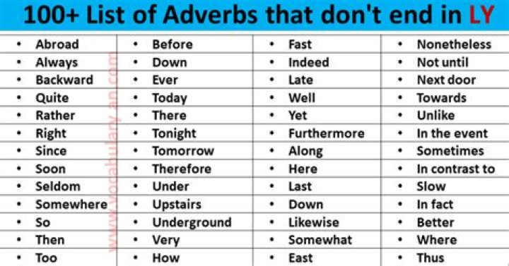 What are some adverbs that don't end in ly?