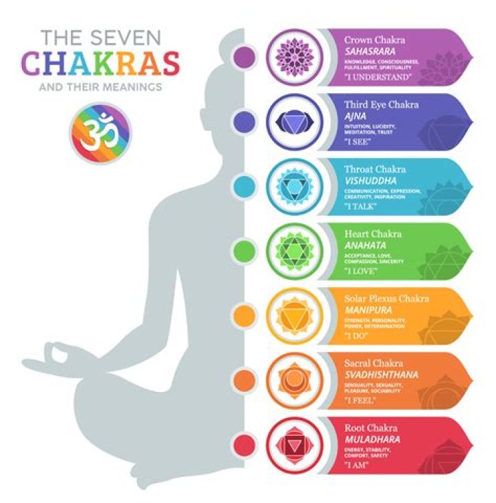 What chakra is gray?
