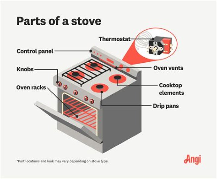 What do you call the metal things on a stove?