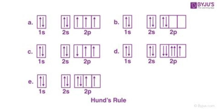 What does Hund's rule state quizlet?