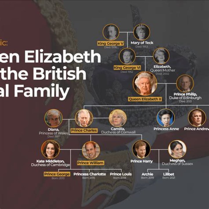 What ethnicity is Queen Elizabeth?