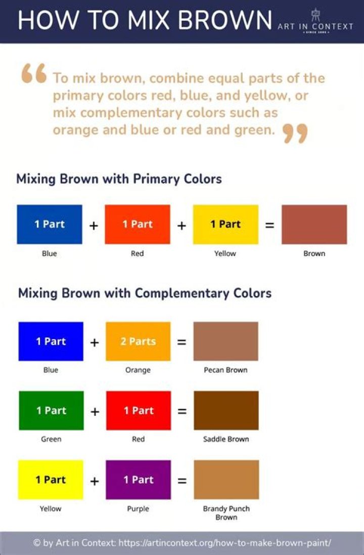 What happens if you mix brown and clear liquor?