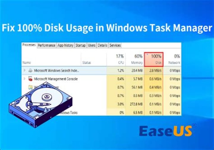 What happens when you initialize a flash drive?
