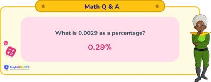 What is 0.0029 as a percentage?
