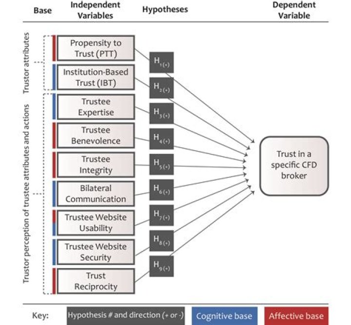 What is a theoretical construct in research?