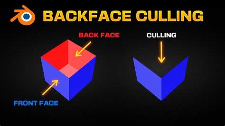 What is backface culling in computer graphics?