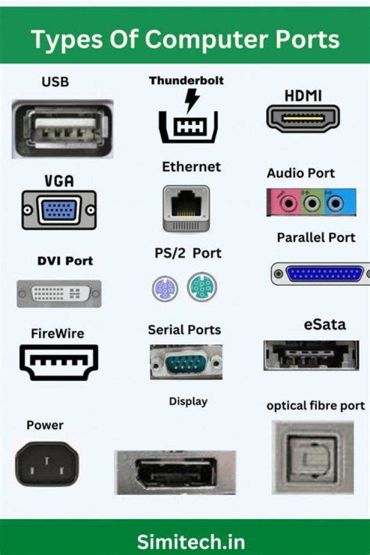 What is internal port and external port?