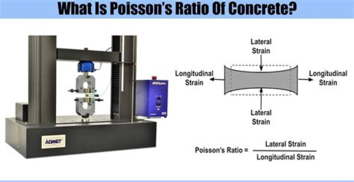 What is Poisson ratio of concrete?