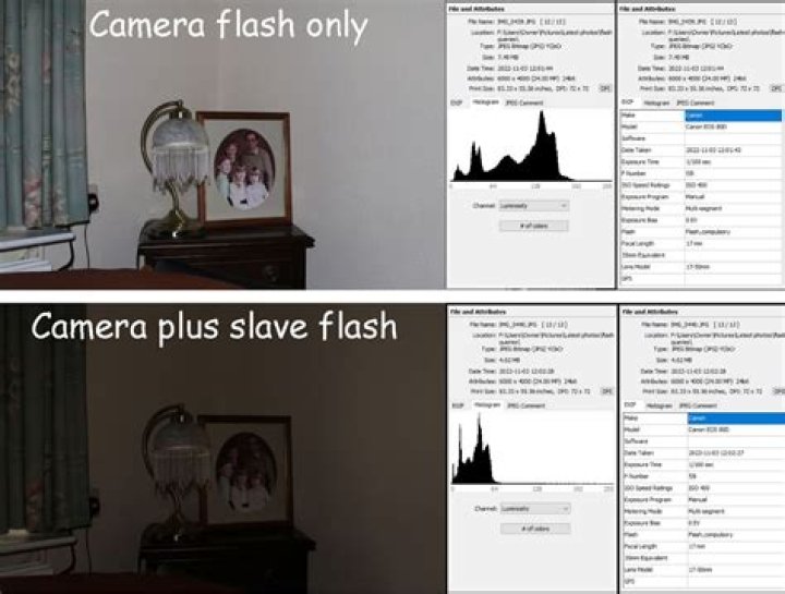 What is slave flash unit?