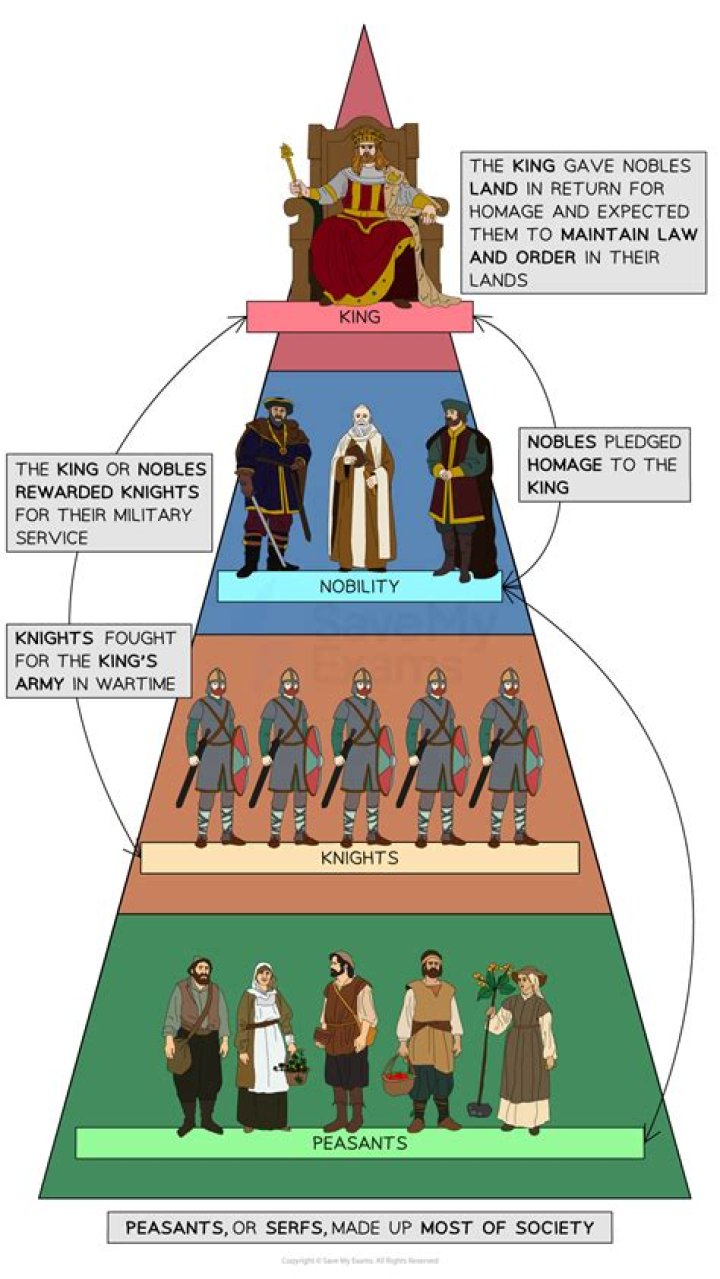What is the Anglo Saxon code of honor?