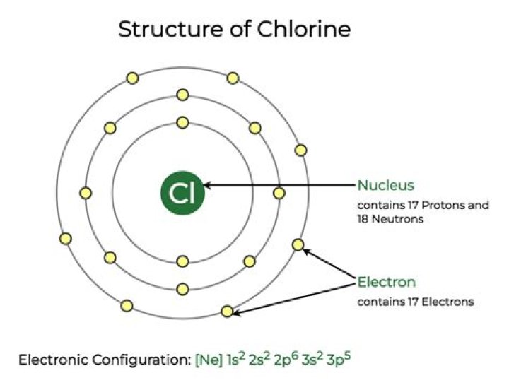 What is the core valence electron configuration for chlorine?