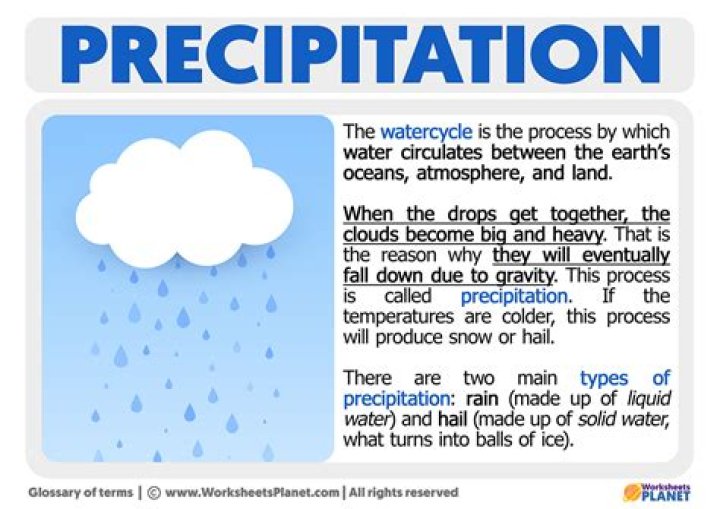 What is the definition for weather pattern?