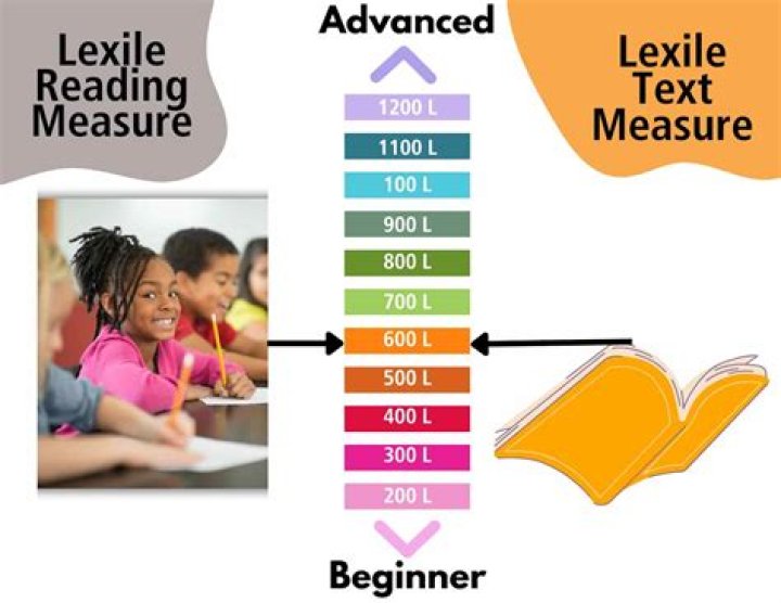 What is the highest reading Lexile?