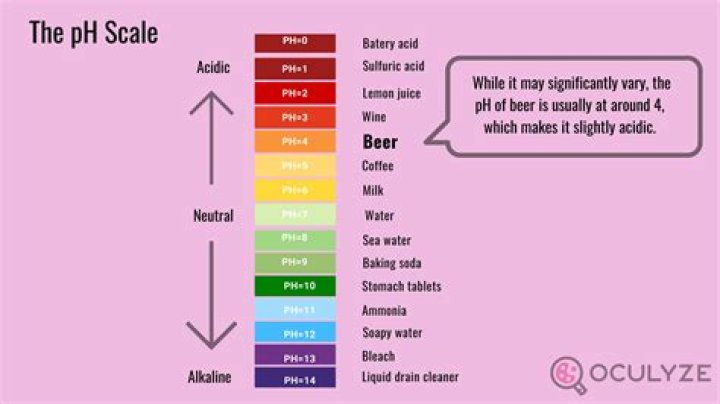 What is the pH level of cow manure?