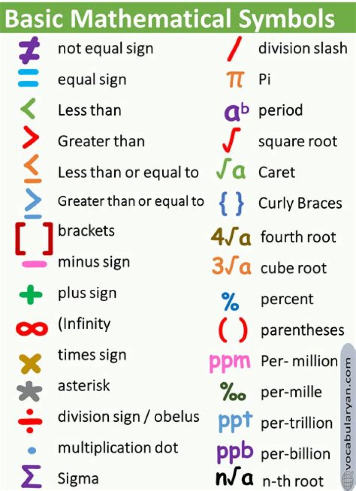 What is the symbol of hour?