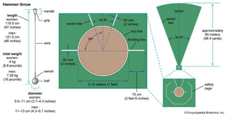 What is the weight of hammer throw?