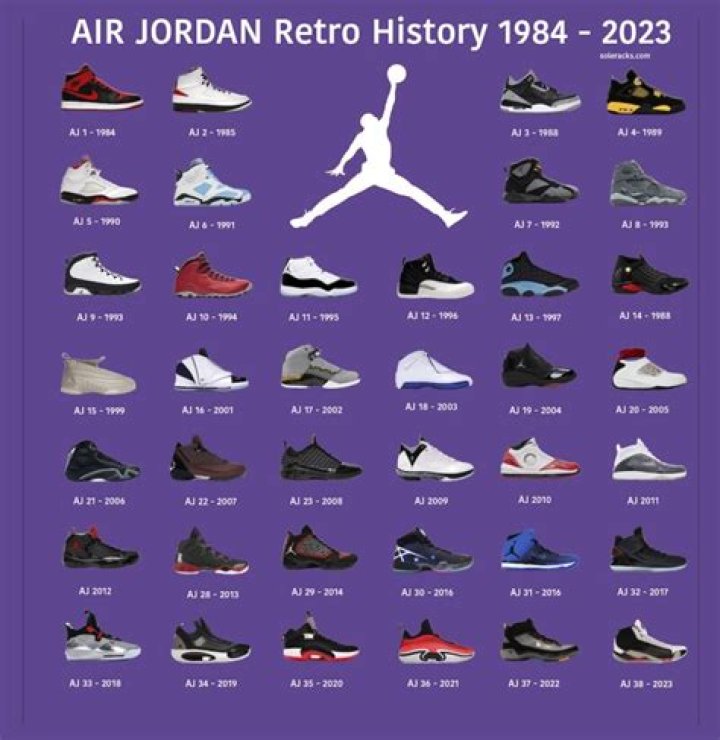 What Jordan came out 1993?