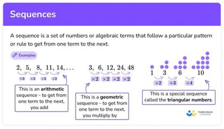 What kind of sequence is 3/6 12 24?