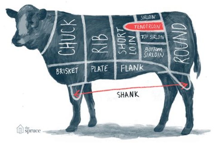 What part of the animal does the Tenderloin come from?