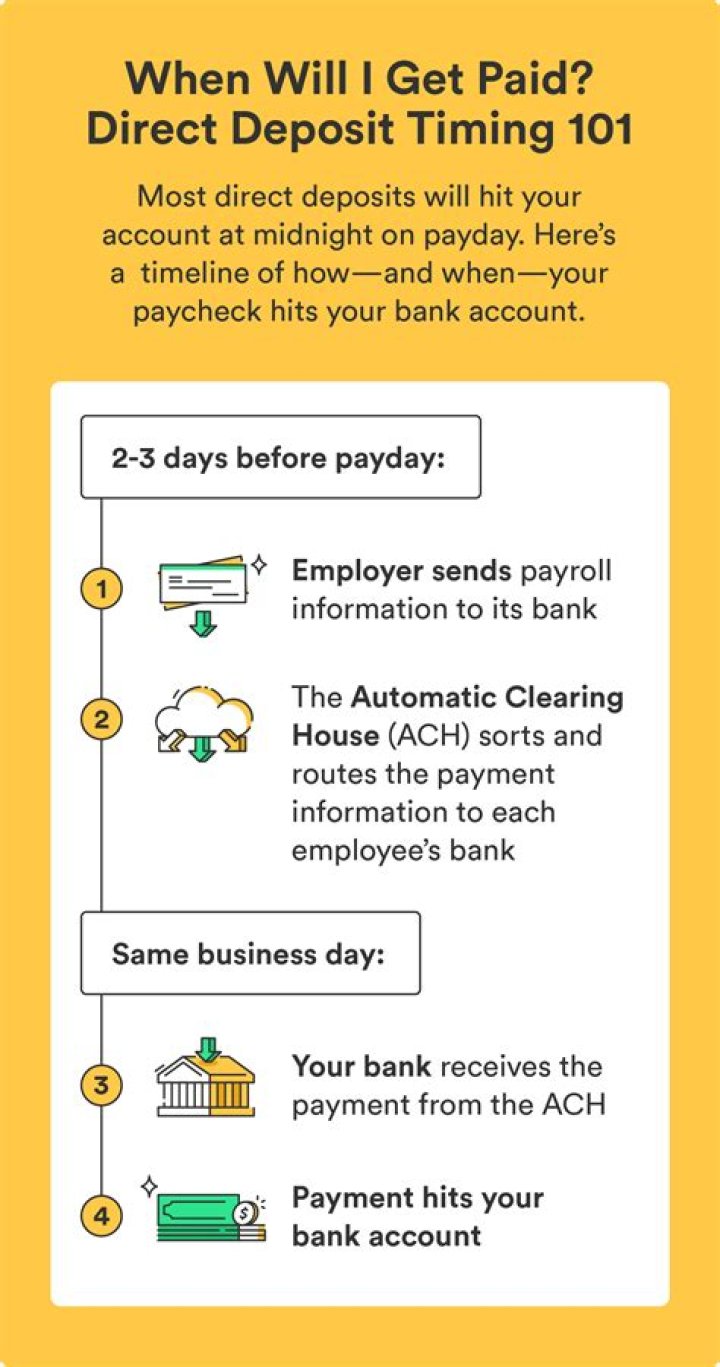 What time does direct deposit hit USAA?