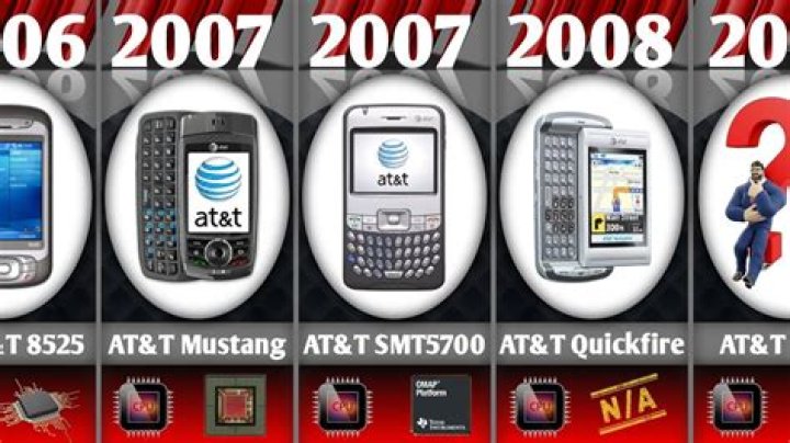 What were phones like in 2008?