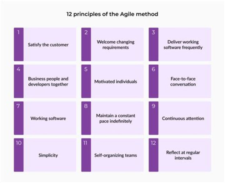When multiple team members are working on a related feature in agile?